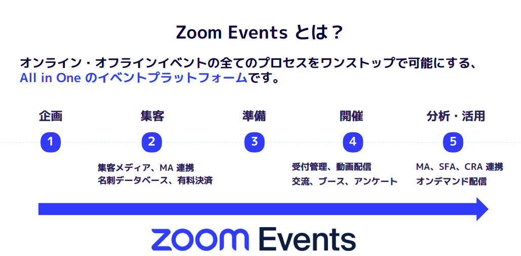 zoom eventsとは　代行　会社　料金　東京　ウェビナー　イベント　オンライン　ハイブリッド　プラットフォーム